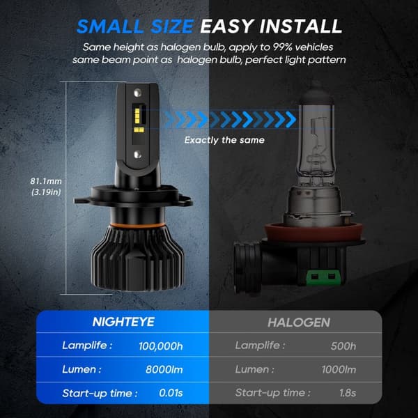 LED-bilampor, 50W, 8000lm, H7