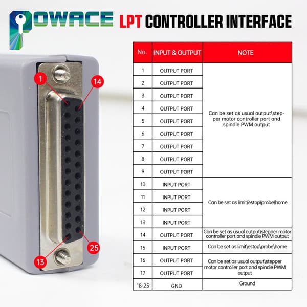 USB Bevægelsescontroller til CNC Mach3, 200KHz Pulssignal Output, Multi-Aksel Kontrol