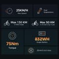 Miniatyrbild 7 av 11: HillMiles MileZoom1 Elcykel för vuxna 750W motor Elcykel 52V15.6AH batteri Elcykel 20 tums feta däck El-mountainbike
