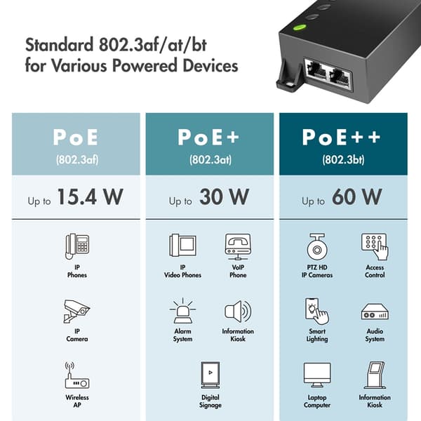 LogiLink Gigabit PoE++ Injector 60W IEEE802.3af/at/bt