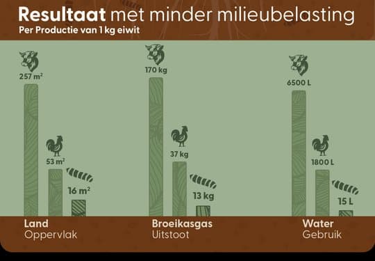 Hofman Garden Care Insect Fertilizer - Maaperää parantava orgaaninen aine, joka perustuu hyönteisten lannoitteisiin (frass)
