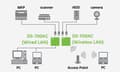 Miniatyrbillede 4 af 6: SILEX DS-700AC USB3.0 Device Server WPA3-kryptering (E1599)