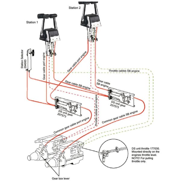 Seastar Solutions Dual Station Gearskifteenhed Søvfarvet