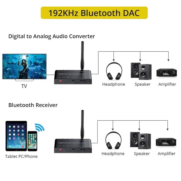 Digital til analog konverter med Bluetooth, 192 khz DAC stereo