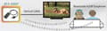 Miniatyrbild 5 av 7: Renkforce BTX-3000T Bluetooth musiksändare Toslink Bluetooth version: 3.0 +EDR, A2DP 10 m AptX-teknik