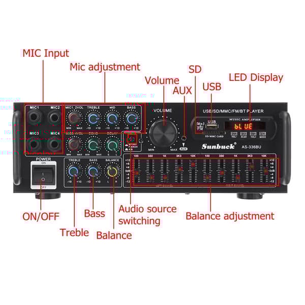 Sunbuck hi-fi förstärkare 2000 watt stereo effektförstärkare 2-kanals förstärkare bluetooth 5.0 audio stereo effektförstärkare