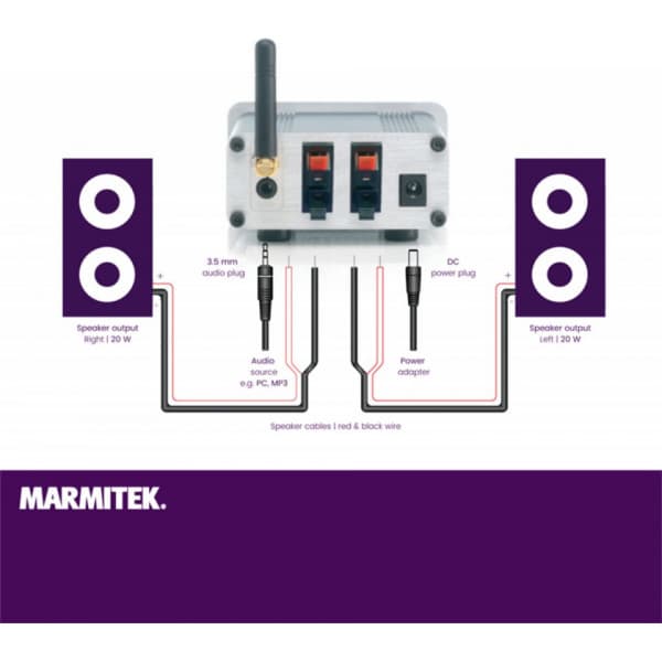 Marmitek BoomBoom 460 -stereovahvistin