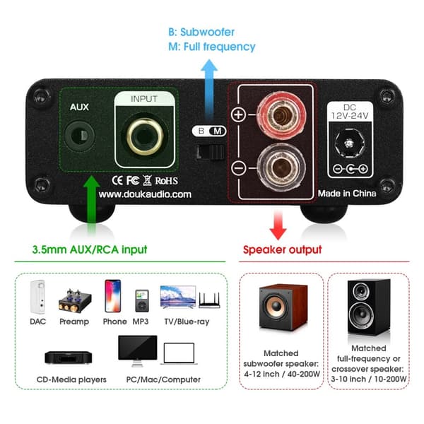Nobsound Mini Subwoofer Förstärkare, 100W Utgångseffekt, Dubbel Op-Amps, Kompakt Design