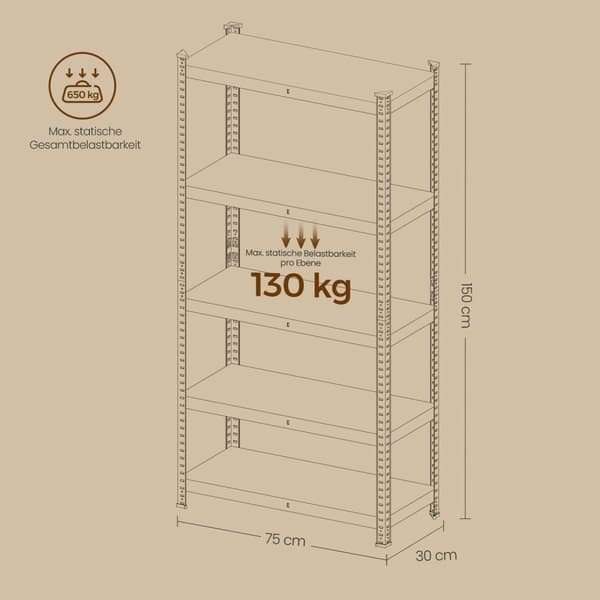 Rootz Heavy -Duty hylde - Kælderhylde - lagerhylde - Rustresistente stål - 150 cm x 75 cm x 30 cm
