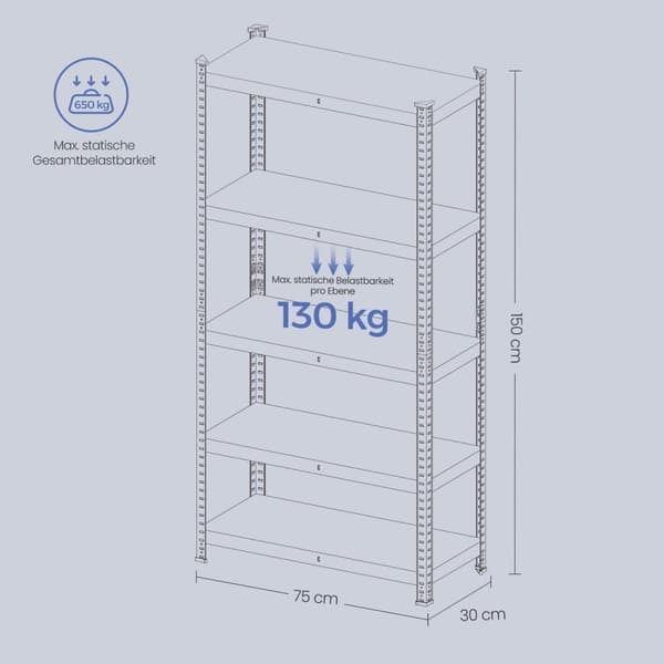 Rootz Heavy Dut -hylly - Basement -hylly - Varaston hylly - Teräsrunko - 150 cm x 75 cm x 30 cm - enimmäispaino 80 kg