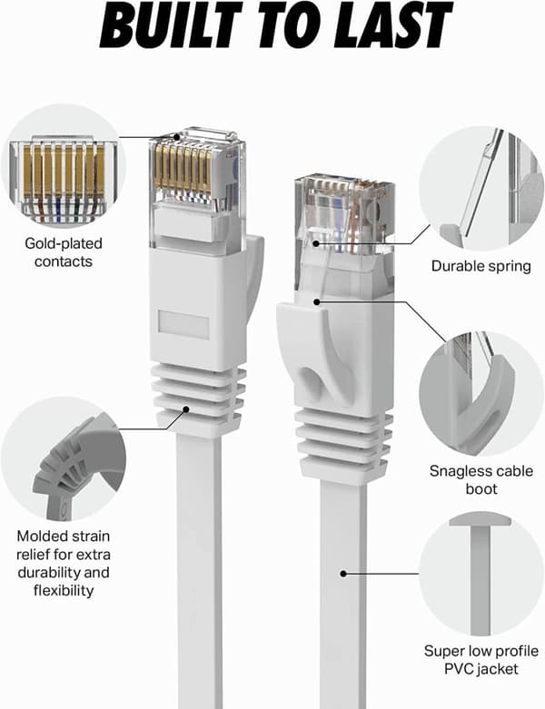 NÖRDIC Cat6 U/UTP litteä verkkokaapeli 7,5m 250MHz kaistanleveys ja 10Gbps siirtonopeus valkoinen