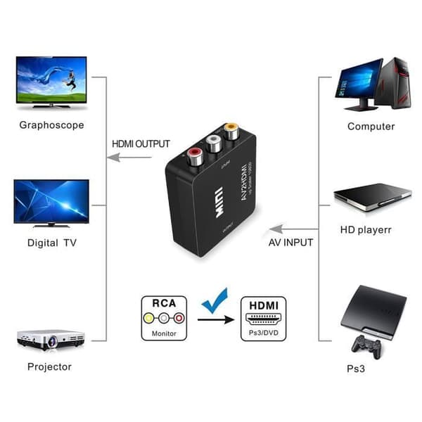 Analog Audio Converter Adapter Mini RCA AV till HDMI Composite AV2 HDMI Converter 1080P HDTV DVD