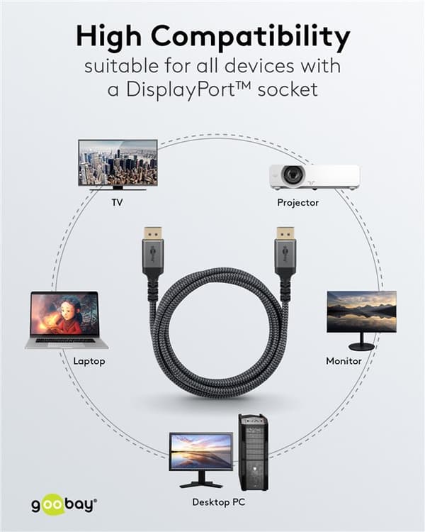 DisplayPort™-kaapeli, 8K @ 60 Hz