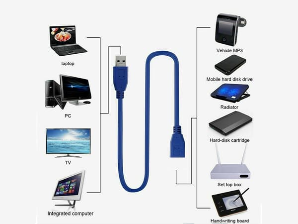 USB 3.0 Förlängningskabel - 1,5m