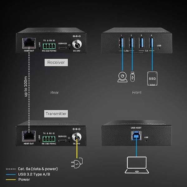 Lindy 43410 Usb-förlängningskabel