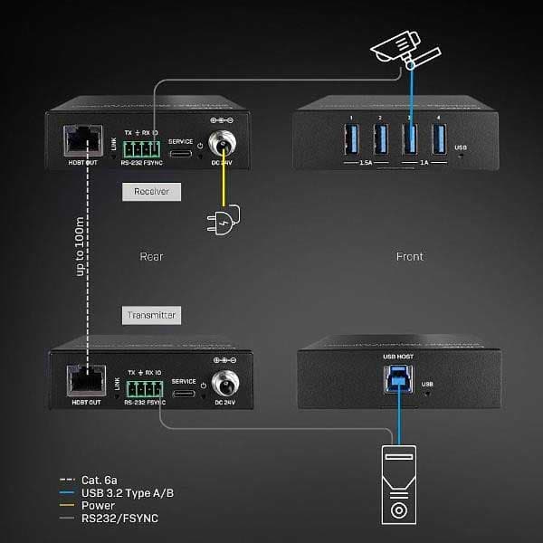 Lindy 43410 Usb-förlängningskabel