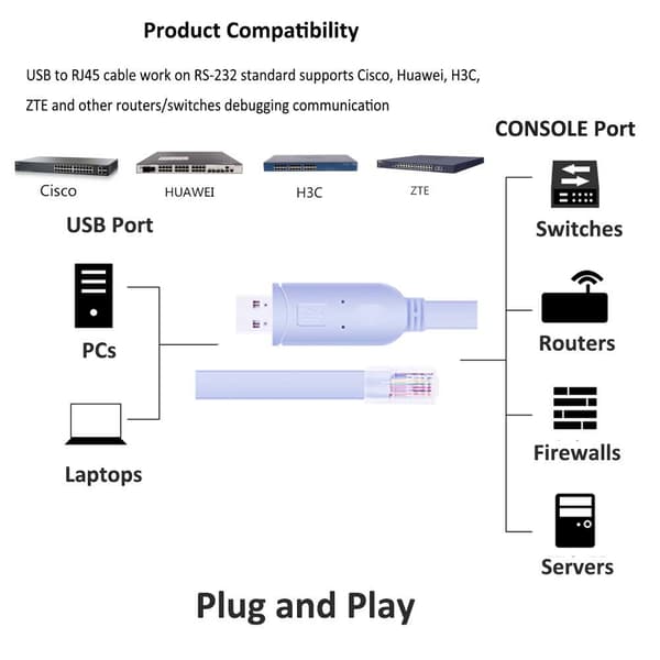 Cisco - CAB-CONSOLE-USB-RJ45 konsolkabel, 1,8 m, FTDI, USB till RJ45