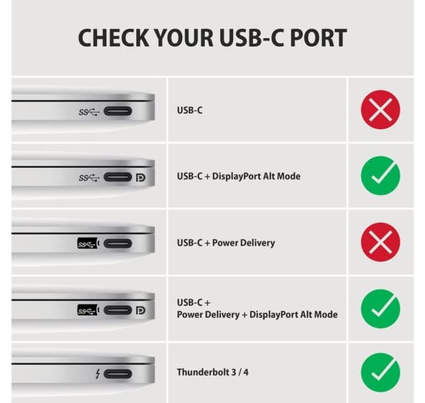 AXAGON, USB-C til HDMI, Aktiv konverter