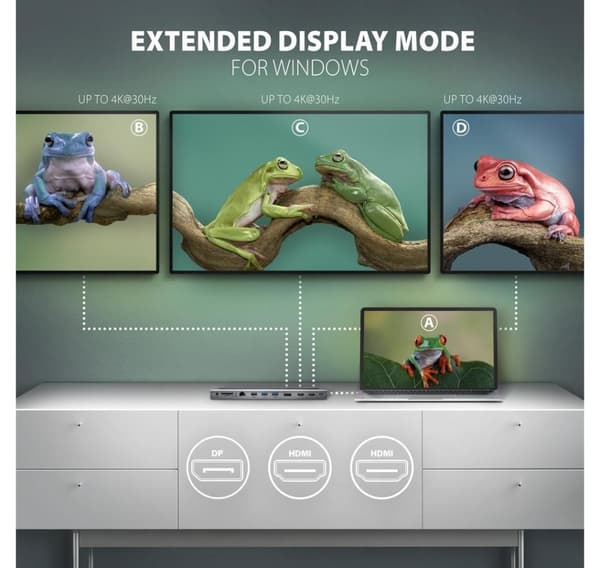 AXAGON, USB-C 5 Gbps TRIPLE 4K DISPLAY 11in1 Hub, HMC-4KX3
