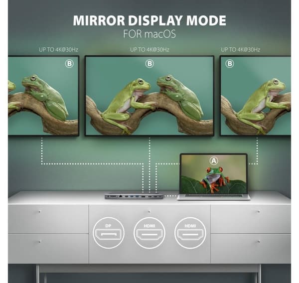 AXAGON, USB-C 5 Gbps TRIPLE 4K DISPLAY 11in1 Hub, HMC-4KX3