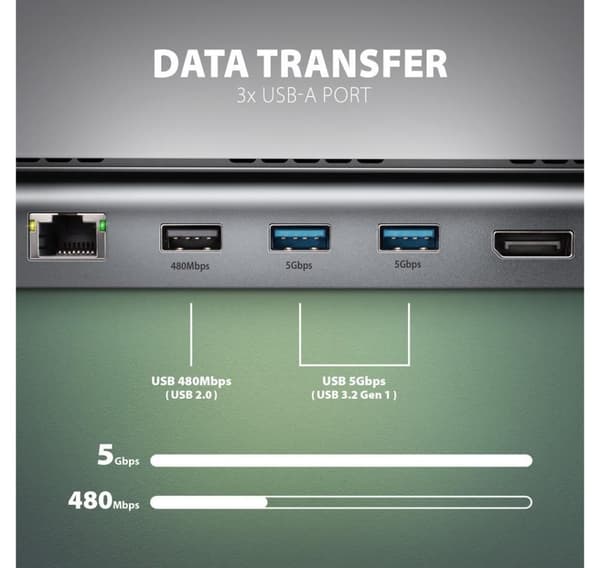 AXAGON, USB-C 5 Gbps TRIPLE 4K DISPLAY 11in1 Hub, HMC-4KX3