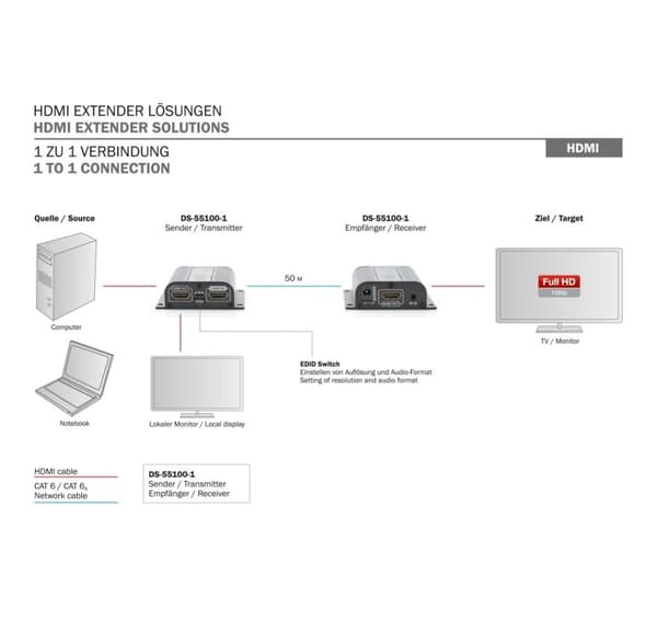 Digitus, HDMI Extender Set, DS-55100-1