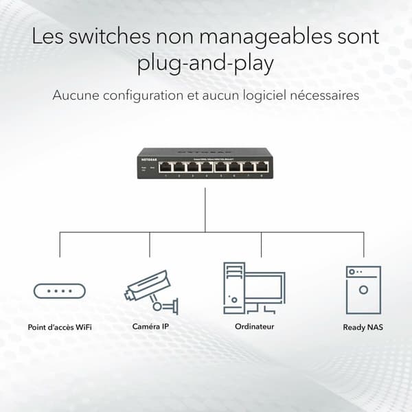 USB-kabel Netgear GS316-300EUS