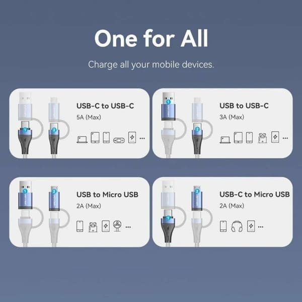 USB-C-kabel Vention CTLLF 1 m
