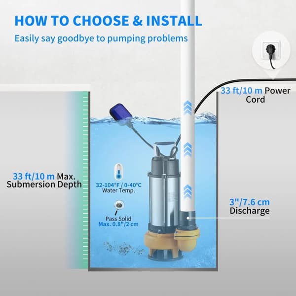 2200W/3HP 1000L/min dränkbar vattenpump med 7,6cm utlopp, stort flöde, automatisk start och stopp, hållbar design