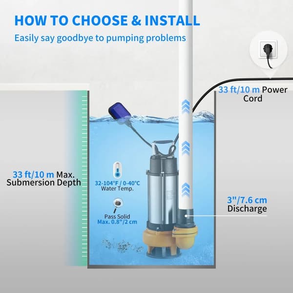 2200W/3HP 1000L/min 18m lyft dränkbar vattenpump med flottörbrytare, 10m nätsladd, slitstark