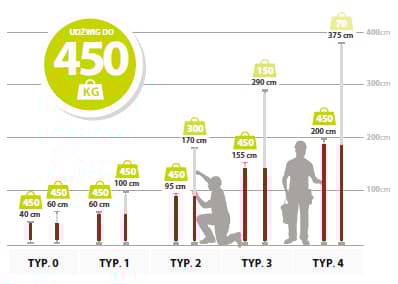 Monitoimiteleskooppituki 200-375cm Piher P34004