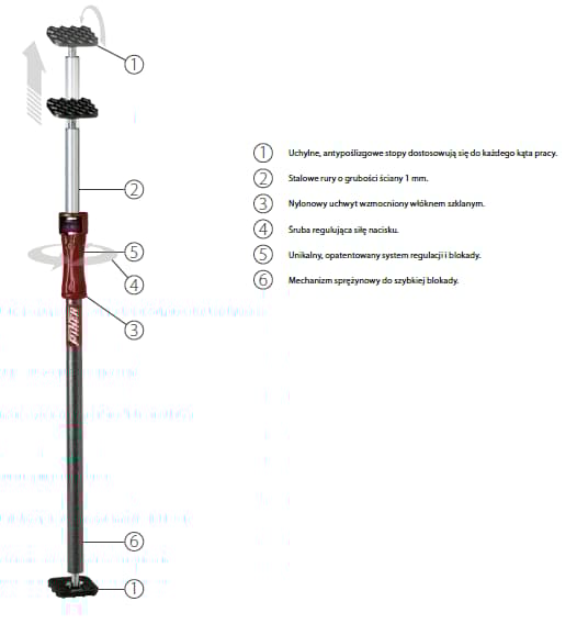 Monitoimiteleskooppituki 200-375cm Piher P34004