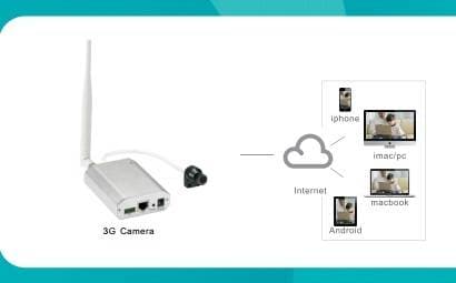 Dold 3G Kamera, P2P, Mobilapp, ONVIF, 720p HD