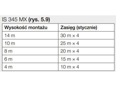 Steinel IS 345 MX HIGHBAY COM1 AP MULTIPACK 48STK