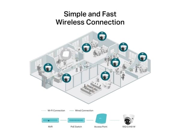TP-Link VIGI C440-W, IP-sikkerhetskamera, Utendørs, Ledning & Trådløs, CE, RCM, BSMI, VCCI, RoHS, NTRA, KC, Tak/Vegg, Hvit