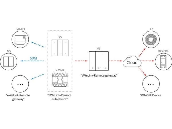 Sonoff smart 2-kanals Wi-Fi veggbryter svart (M5-2C-80)