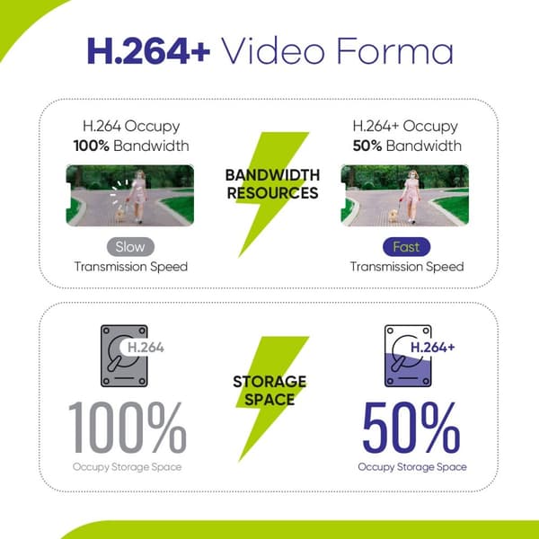 1080P Overvågningssystem 4CH Videoovervågningskit - Sikkerhedskamera til Hjem 1TB