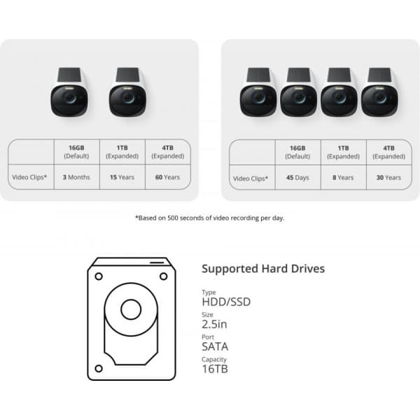 Anker eufyCam 3 -övervakningssystem med tre kameror, 4K-upplösning
