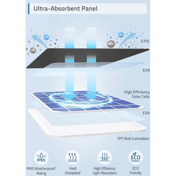 Anker eufyCam Solar Panel Charger - solpaneloplader, hvid