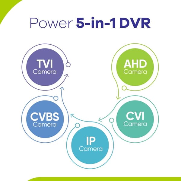 Sikkerhedssystem, 8CH 2MP Videoopløsning, 1T Harddiskopbevaring, 1T