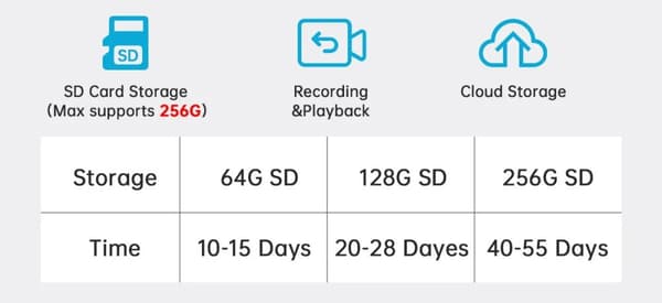 Valvontakamera 4K WiFi Dual Lens