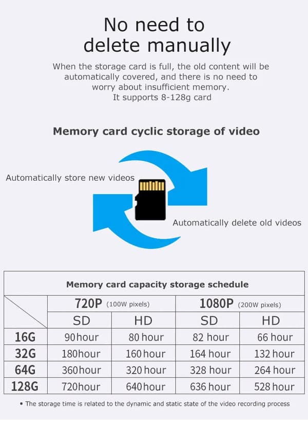 Itkuhälytin Wifi HD 1080P musta