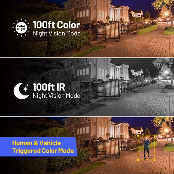 Säkerhetskameror, Ultra HD-upplösning, Smart avancerad detektering