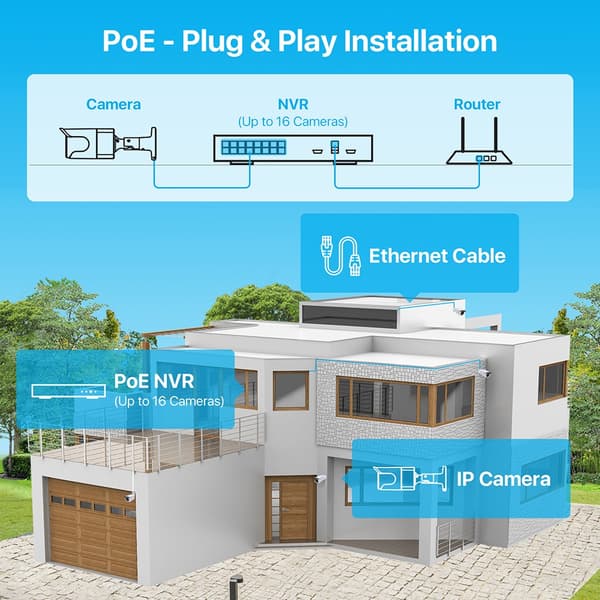 4K PoE NVR, 16 kanaler, H.265+ komprimering,16 kanaler, 4T