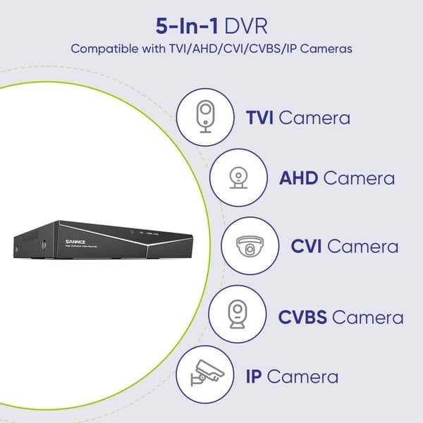SANNCE Smart Home Sikkerhedssystem, 8CH DVR, 5MP Nattesyn Kameraer,Ingen