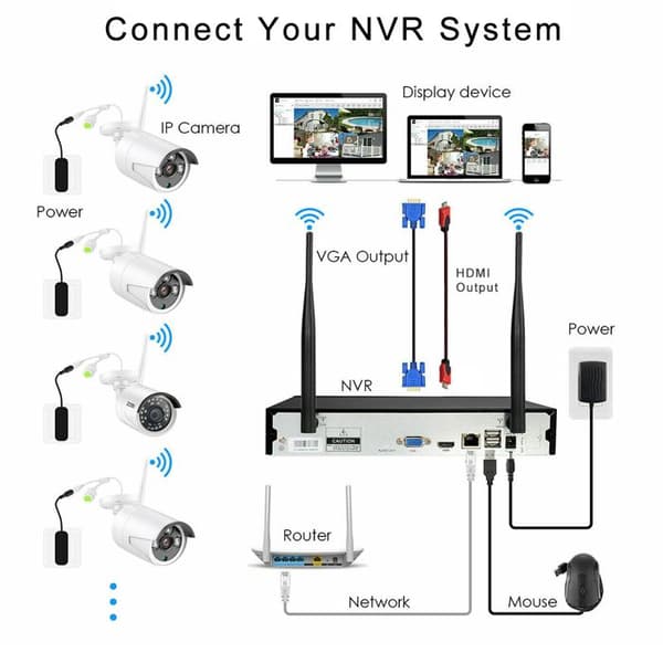 TD® HD trådlös videonätverkskamera Säkerhetsövervakningskamera 2 miljoner wifi-kamera