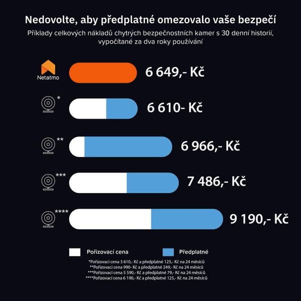 Netatmo Inomhuskamera Advance Vit