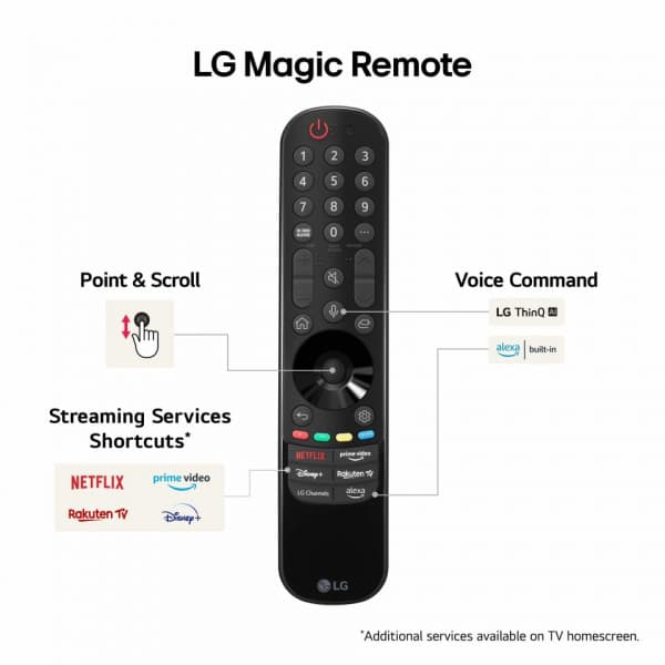 LG 55'' NANO 82 4K TV (2024)