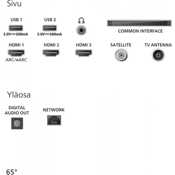 Philips 65" PUS8000 – 4K LED Ambilight TV