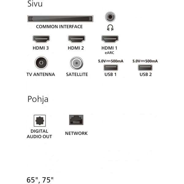 Philips 65" PUS7000 – 4K LED TV